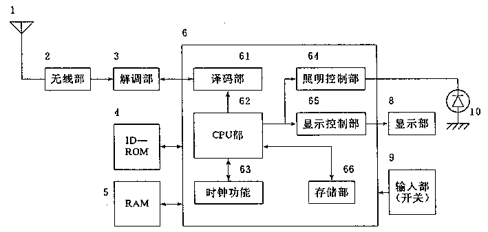 產(chǎn)品設(shè)計(jì)，產(chǎn)品外觀設(shè)計(jì)，呼叫機(jī)設(shè)計(jì)原理